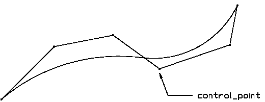 图1 — B样条曲线 控制点