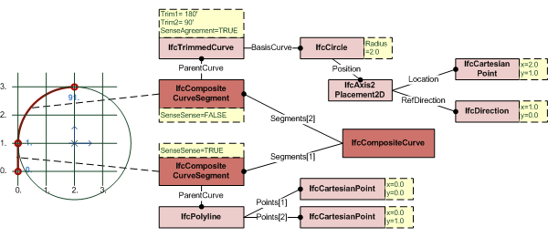 图1 — 复合曲线 formula