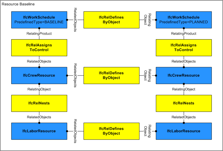 图185 — 施工资源基线使用 Baseline Use Definition