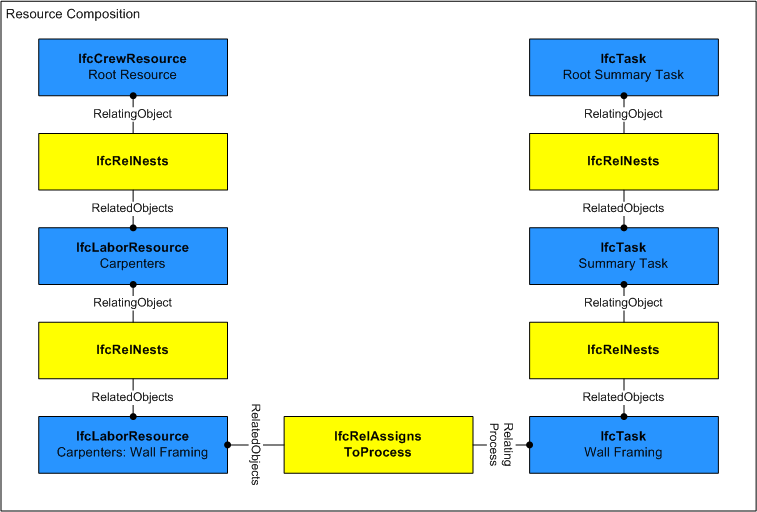 图181 — 施工资源组成使用 Composition Use Definition