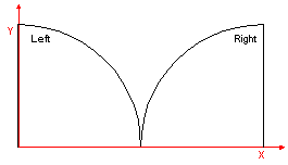图 7.1.2.2.A — 门扇位置 Door panel positions