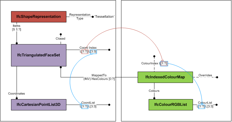 IfcIndexedColourMap_01