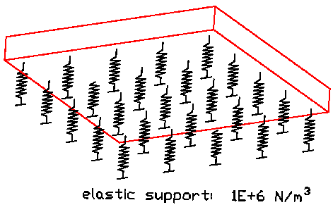图 8.11.2.58.A — 地基反力模量度量 地基反力模量度量