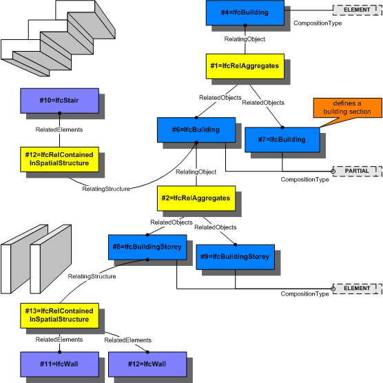 图 5.4.3.52.A — 空间结构包含关系 fig1