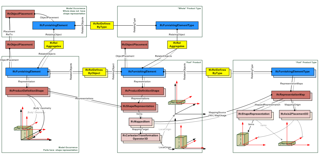 图 5.1.3.37.B — 带有形状表示的部分定义关系 geometry diagram