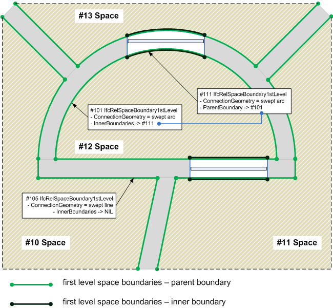 图 5.4.3.60.A — 空间边界第一级关系 IfcRelSpaceBoundary1stLevel