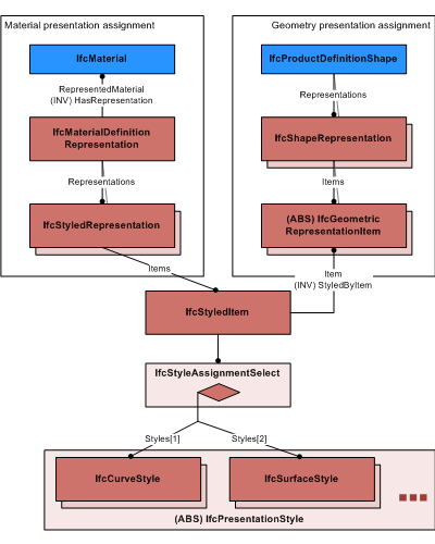 图 8.12.3.28.A — 样式化项 2x4 示例