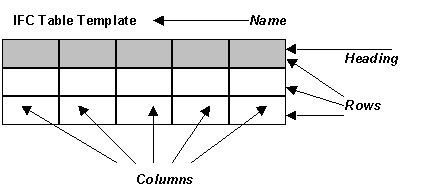 表的使用替代方案