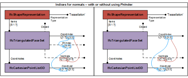 IfcTriangulatedFaceSet_02